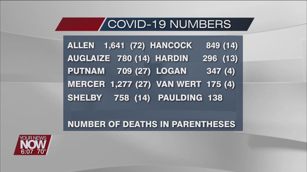 DeWine talks about rising COVID-19 cases in Ohio